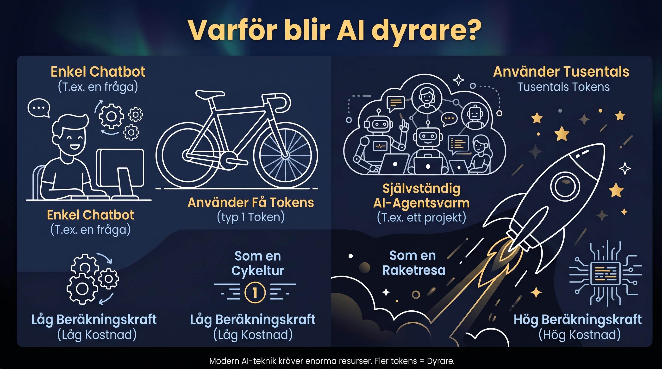 En AI-agent som delar upp ett uppdrag i mindre steg och arbetar mot flera mål